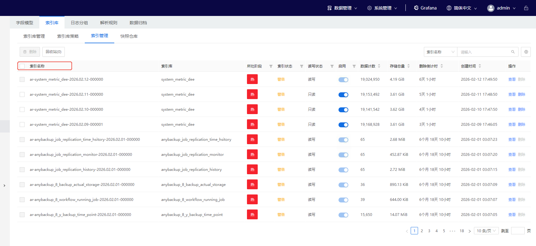 AnyRobot OpenSearch 索引副本数设置为 0 最佳实践