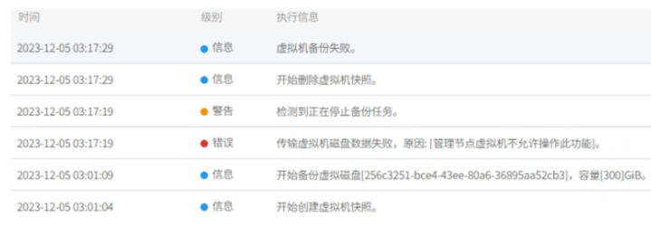 AnyBackup-AnyBackup 7.0 备份云宏 CNware：传输虚拟机碰盘数据失败，原因_ [管理节点虚拟机不允许操作此功能]